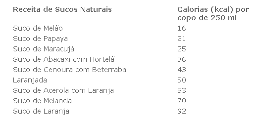 Desintoxicar água Alcalina E Alimentos Que Turbinam A Sua