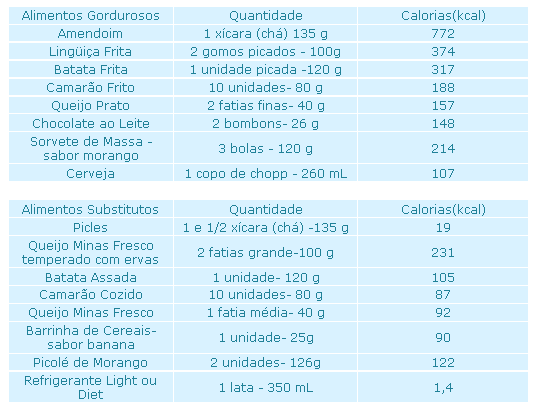 Desintoxicar: Água alcalina e alimentos que turbinam a sua saúde.